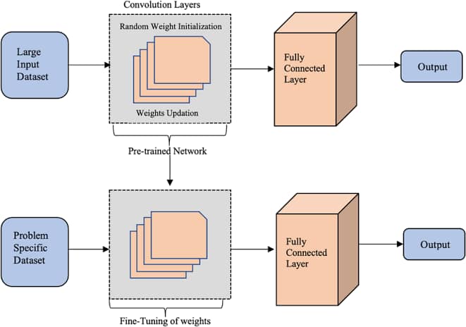 Visual analogy model design