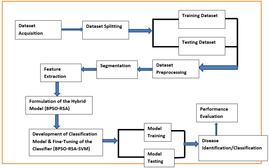 Proposed methodology block diagram.