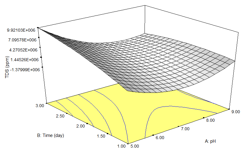 FIG6a