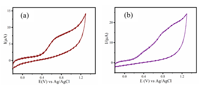 FIG  4