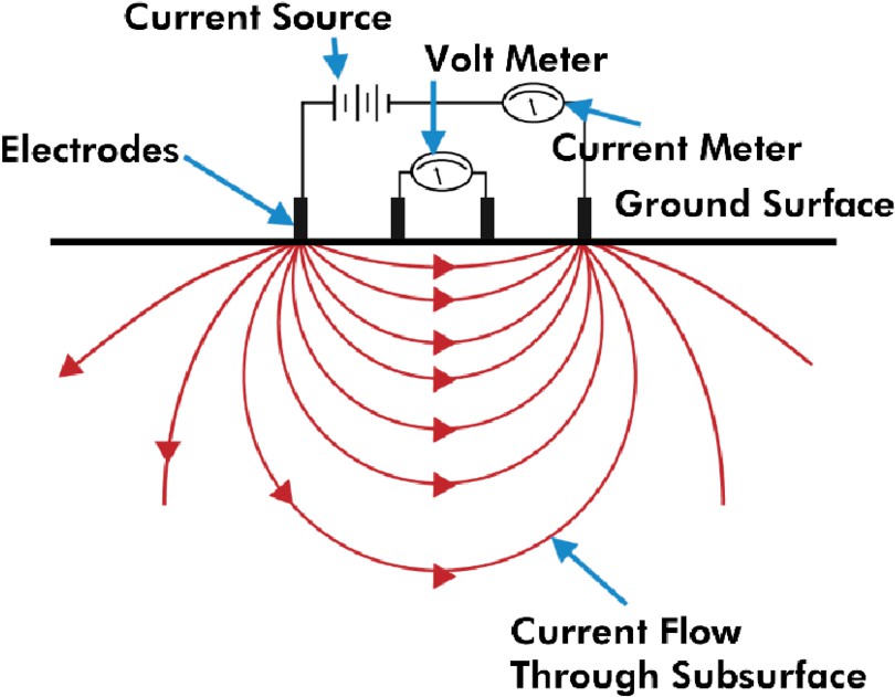 fig2