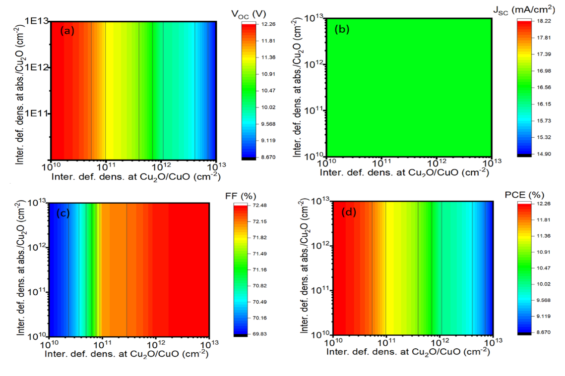 fig 10