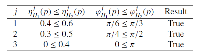 Table 1