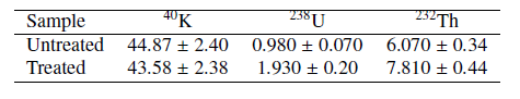 Table 1