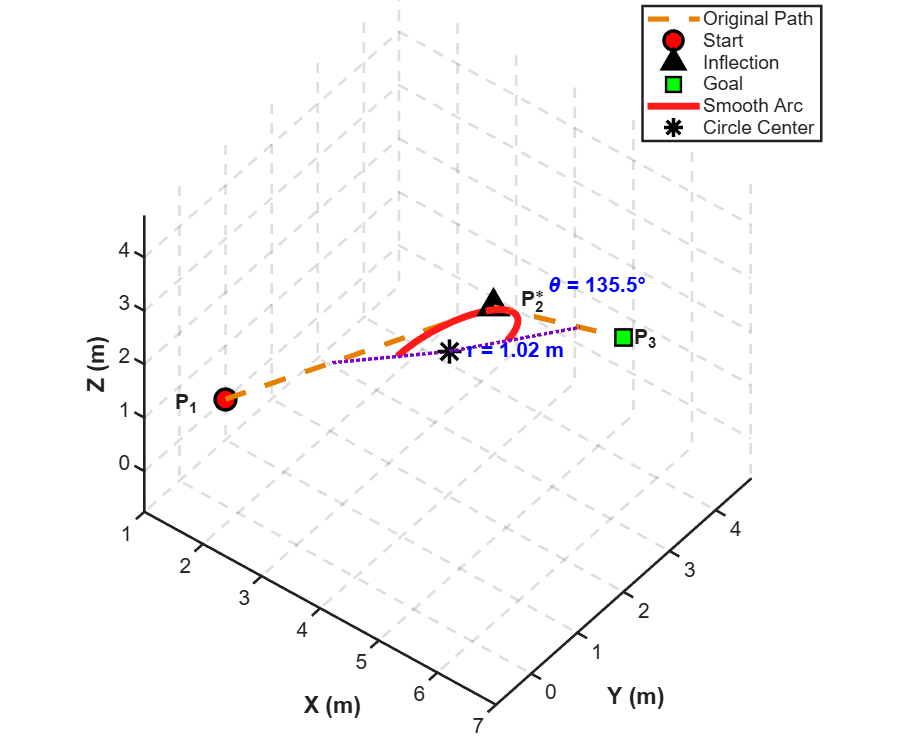 FIG7